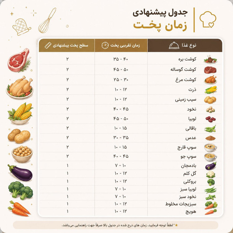 زودپز آپادانا مدل TitanChef کفی 5 لایه گنجایش 6 لیتر